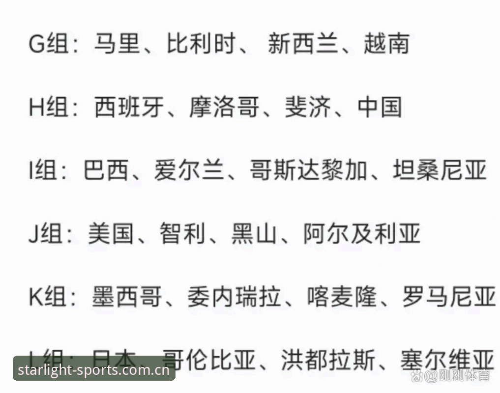 星空体育最新版下载安装教程 U17世界杯抽签结果详解:中国男女足分组形势与观赛攻略